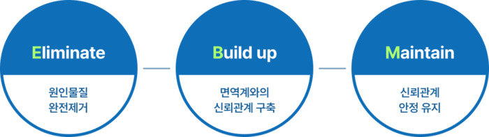 이비엠