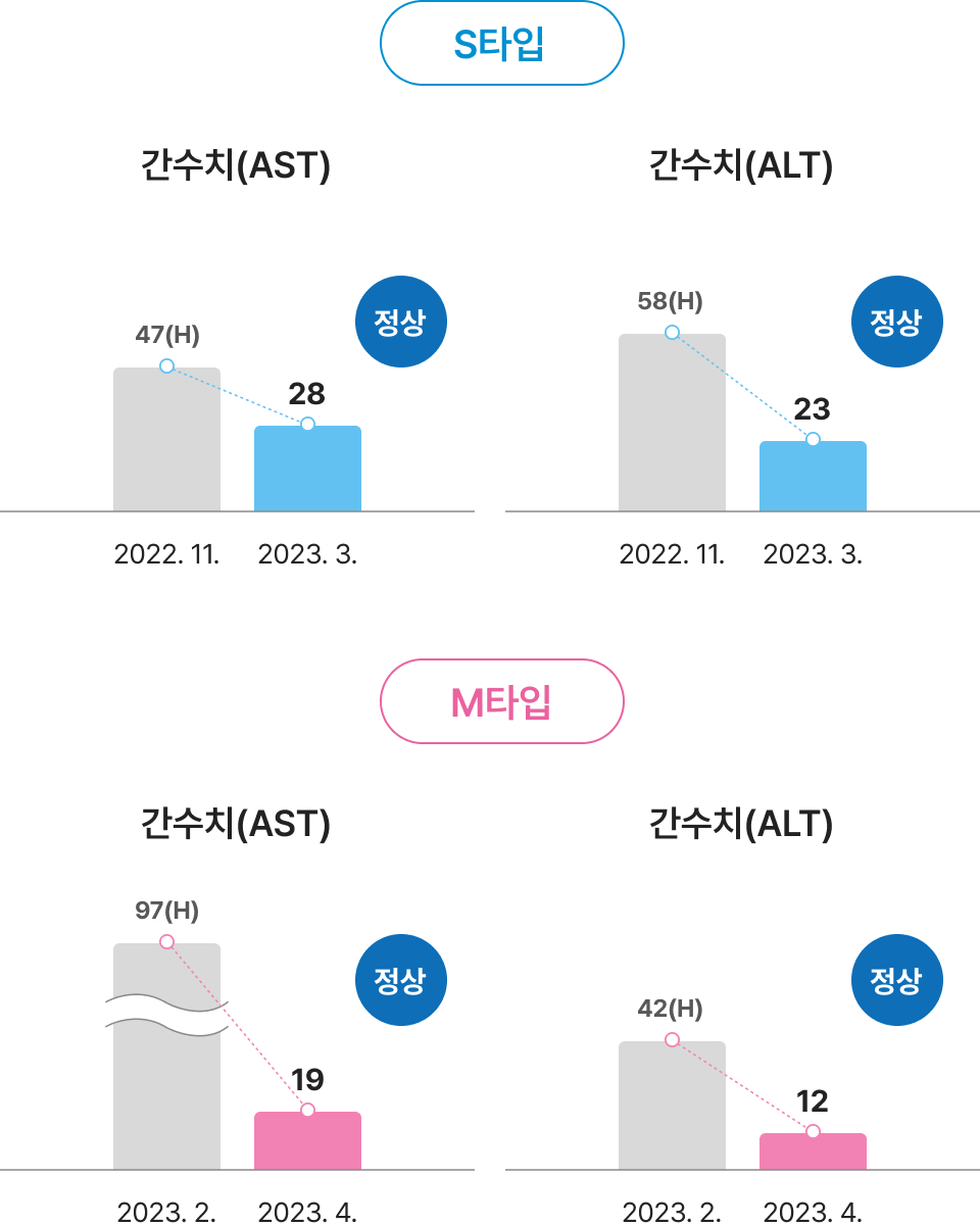 이비엠