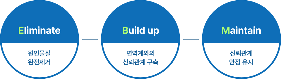 이비엠