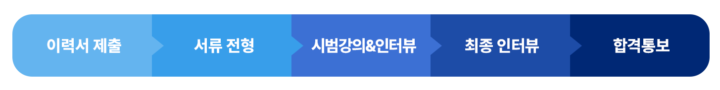 선생님 채용 절차 이미지