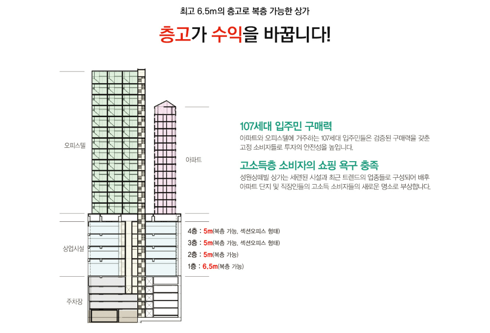 하남시청역희상성원상떼빌