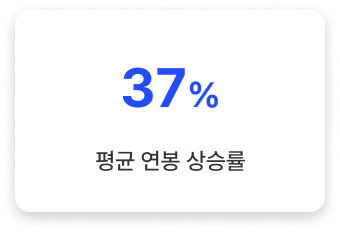평균 연봉 상승률 37%