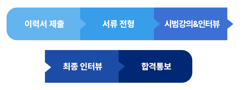 채용절차 이미지