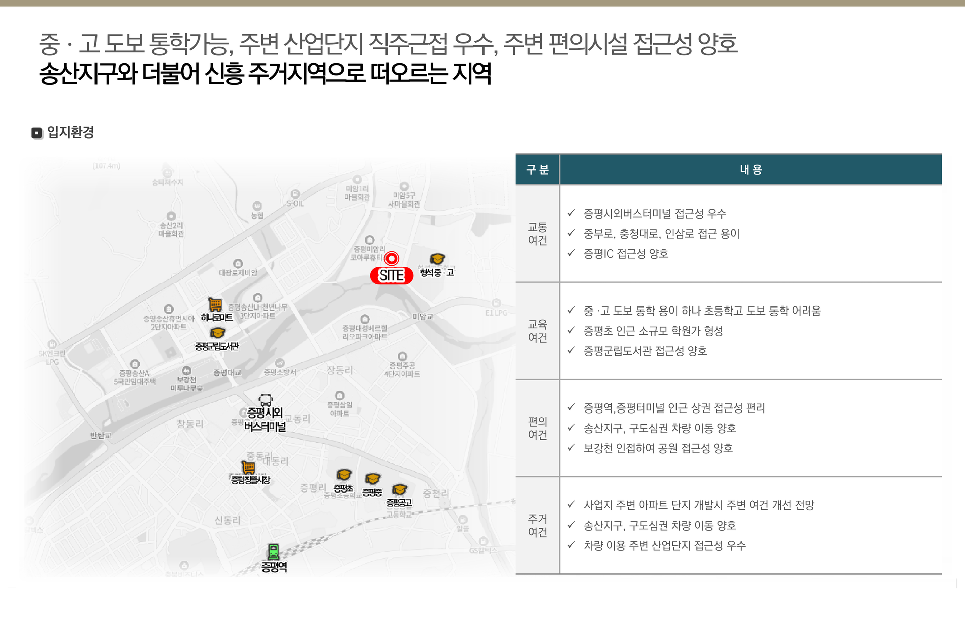 증평 에듀 리버파크 세부입지
