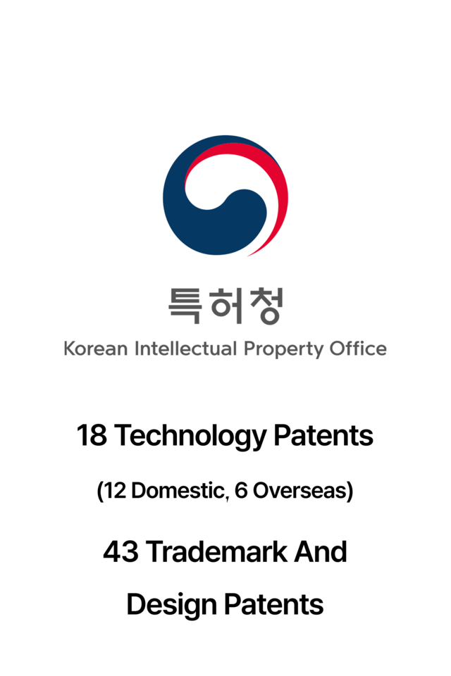 18 Technology Patents (12 Domestic, 6 Overseas) d 43 Trademark And Design Patents