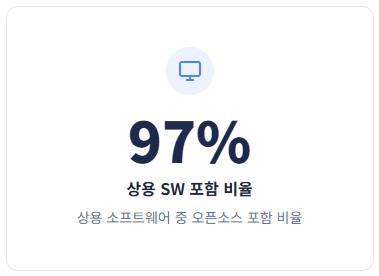 상용 SW 포함 비율 설명 이미지