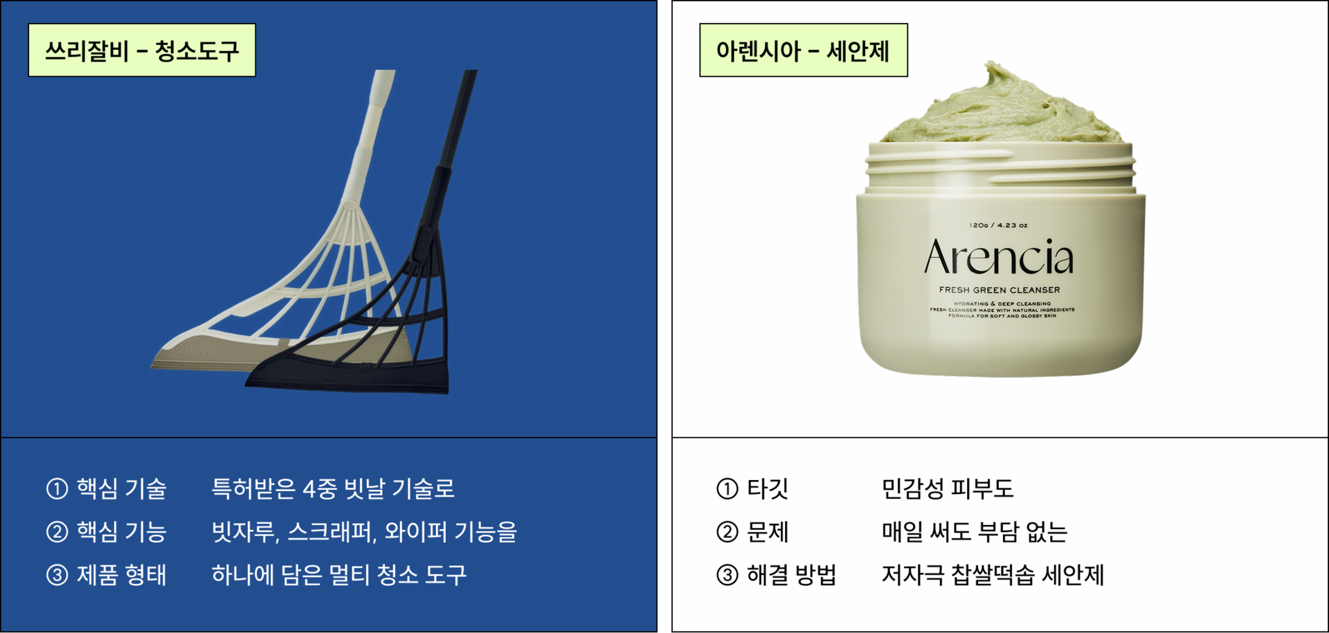 귀찮아도 어떡해.. 정부지원사업 '사업계획서' 작성법 A to Z