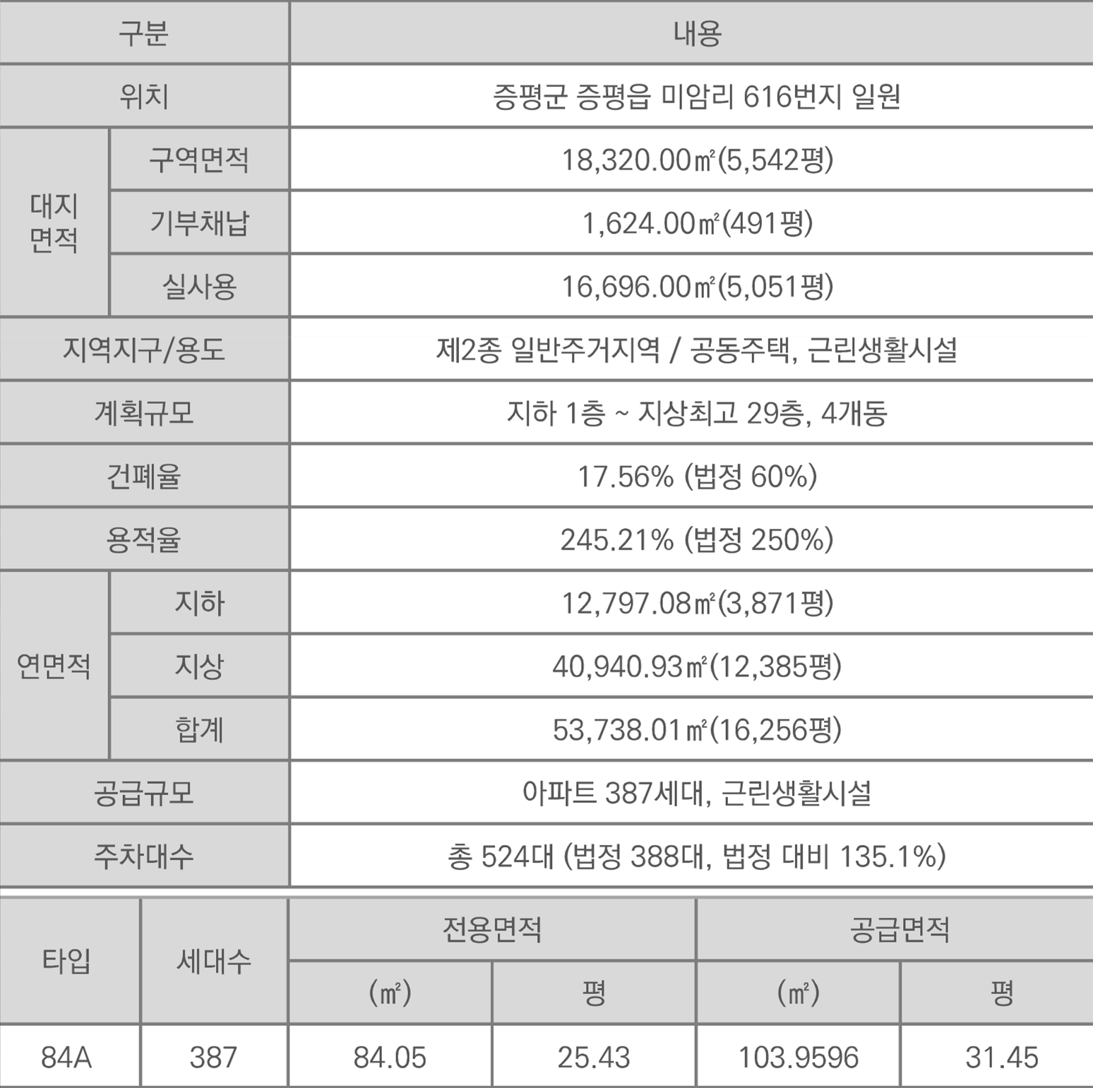 증평 에듀 리버파크 사업개요 내용