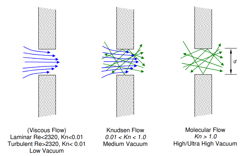 ASTM E595의 필요성