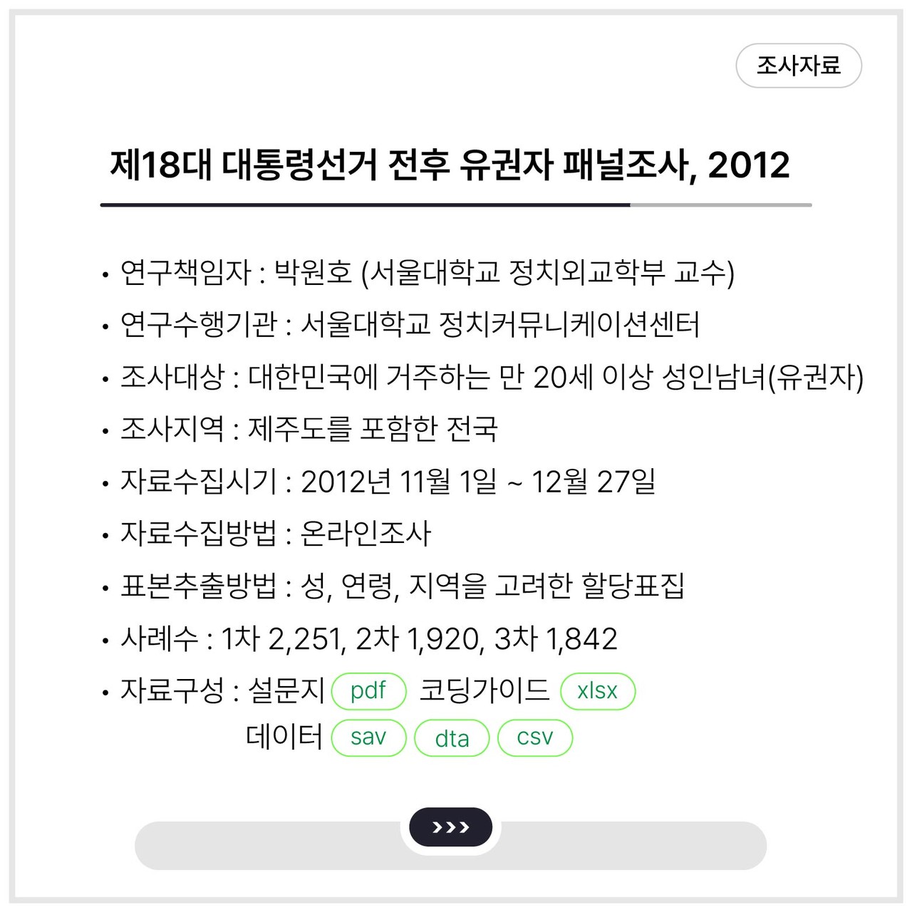 <제18대 대통령선거 전후 유권자 패널조사, 2012>