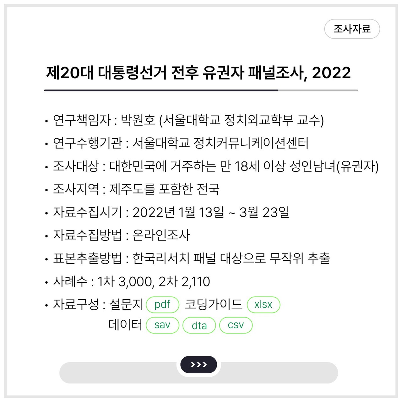 <제20대 대통령선거 전후 유권자 패널조사, 2022>