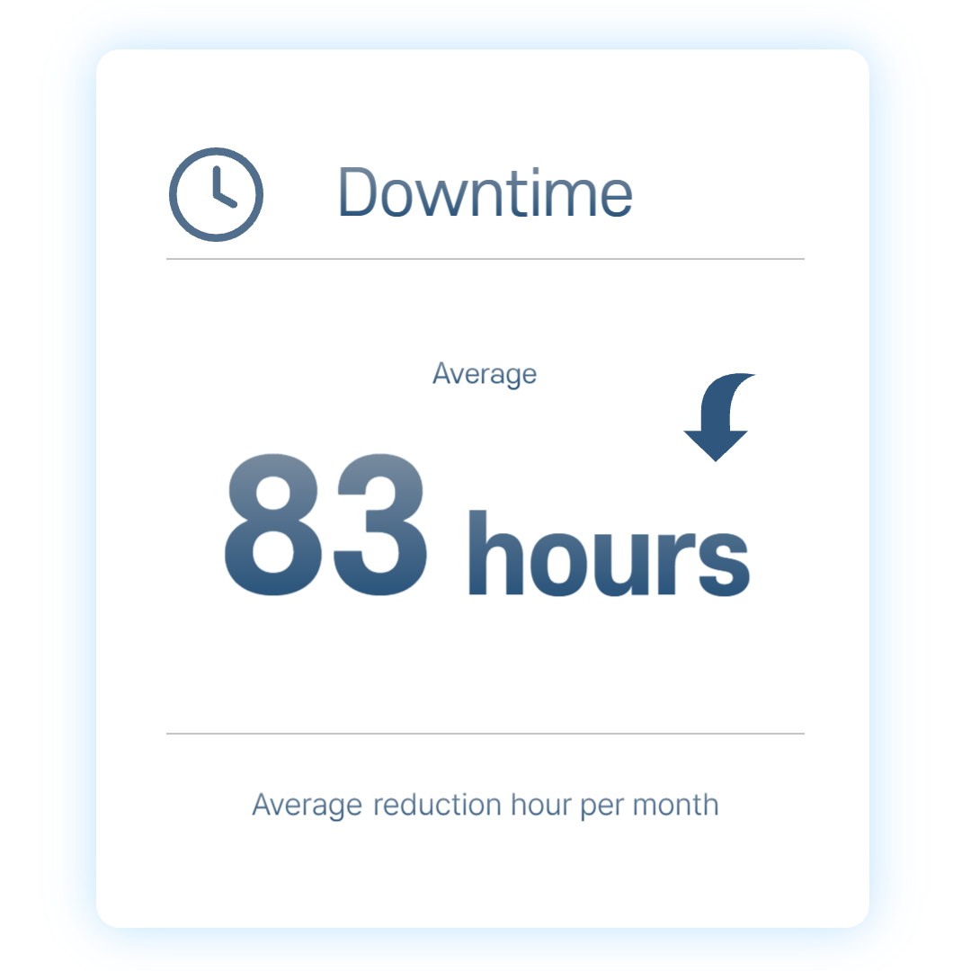 downtime loss saving