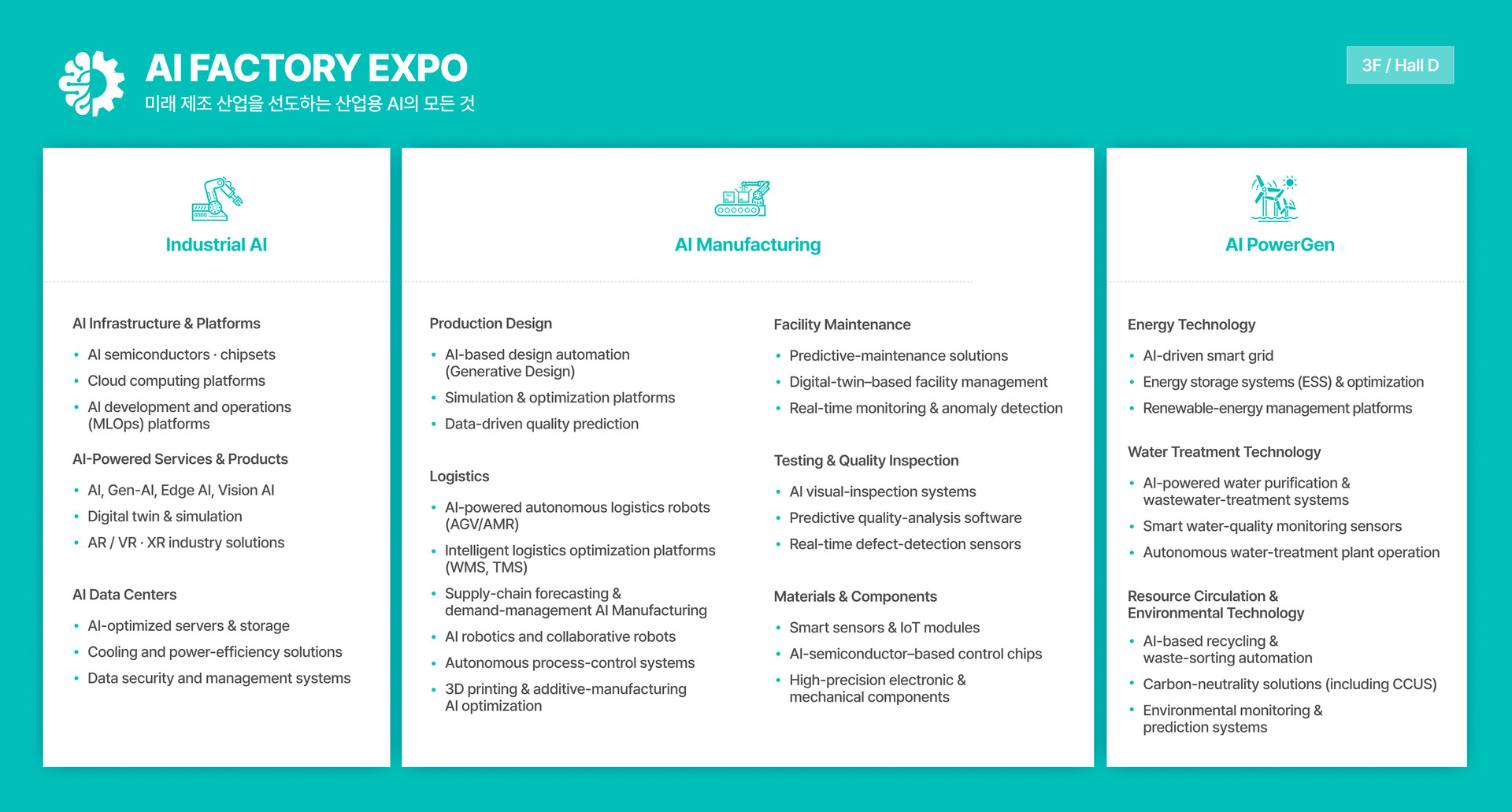 An image displaying the exhibition items for the AI FACTORY EXPO titled 'Everything about Industrial AI leading the future manufacturing industry,' located at 3F / Hall D. The exhibition items are categorized into three main sections: First, Industrial AI, which includes AI Infrastructure & Platforms (semiconductors, cloud, MLOps), AI-Powered Services & Products (Gen-AI, digital twin, AR/VR/XR), and AI Data Centers (optimized servers, cooling, security systems). Second, AI Manufacturing featuring Production Design (design automation), Logistics (autonomous robots, SCM forecasting), Facility Maintenance (predictive maintenance), Testing & Quality Inspection (visual inspection), and Materials & Components (smart sensors, control chips). Third, AI PowerGen covering Energy Technology (smart grid, ESS), Water Treatment Technology (purification and monitoring), and Resource Circulation & Environmental Technology (recycling automation, carbon-neutrality solutions)