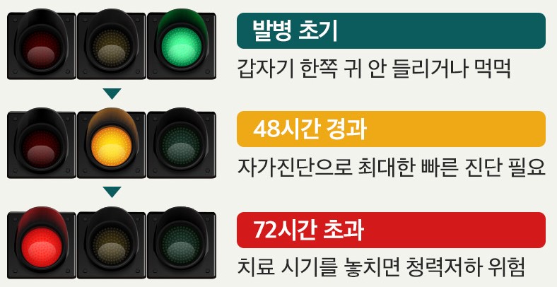돌발성난청 골든타임