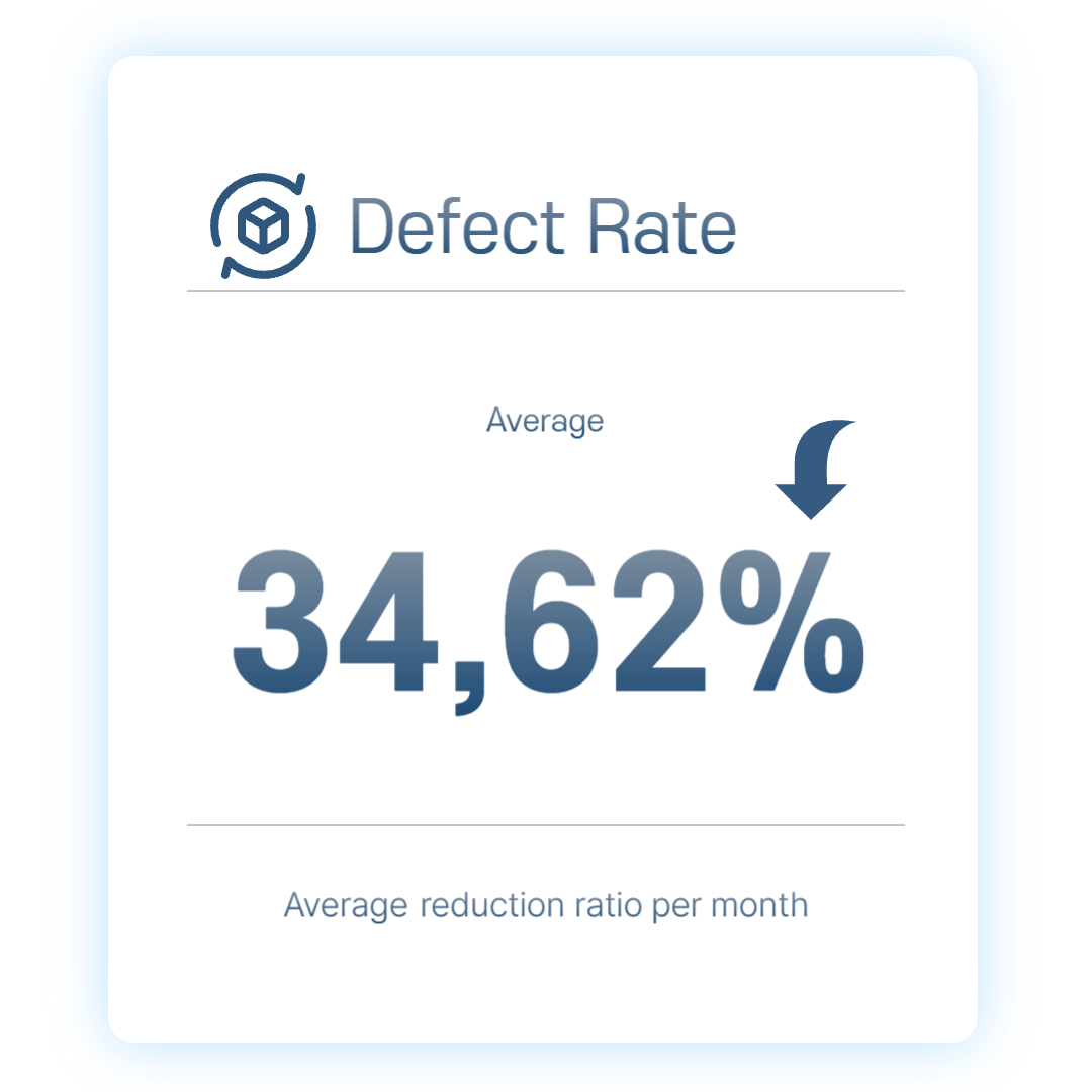 defect rate reduction