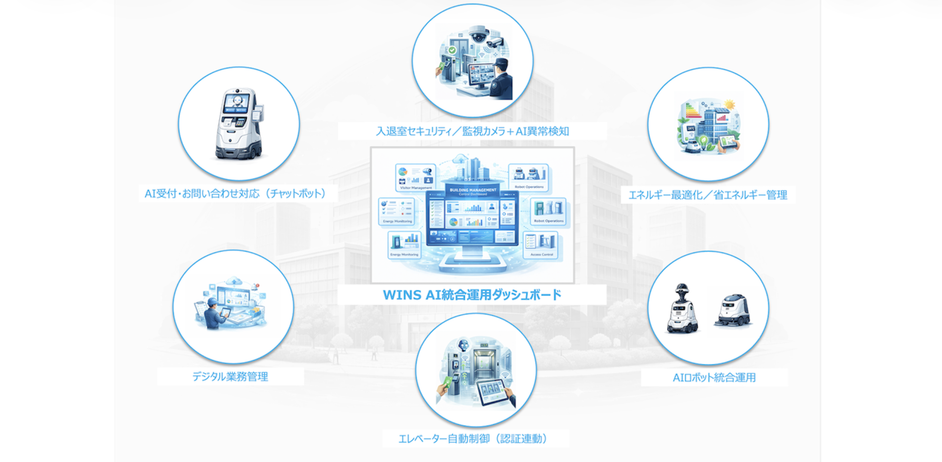顔認証システム, 入退室管理システム, 顔認証入退室管理, マンションセキュリティシステム, ビル入退室管理, ビル管理DX, マンション管理システム, 無人店舗管理システム, AIセキュリティシステム, スマートビル管理, 顔認証セキュリティ, 施設入退室管理, 監視カメラ連携, AI行動検知