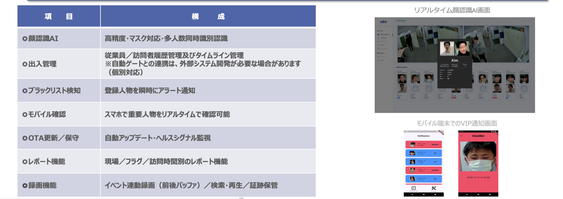 顔認証システム, 入退室管理システム, 顔認証入退室管理, マンションセキュリティシステム, ビル入退室管理, ビル管理DX, マンション管理システム, 無人店舗管理システム, AIセキュリティシステム, スマートビル管理, 顔認証セキュリティ, 施設入退室管理, 監視カメラ連携, AI行動検知, 録画機能