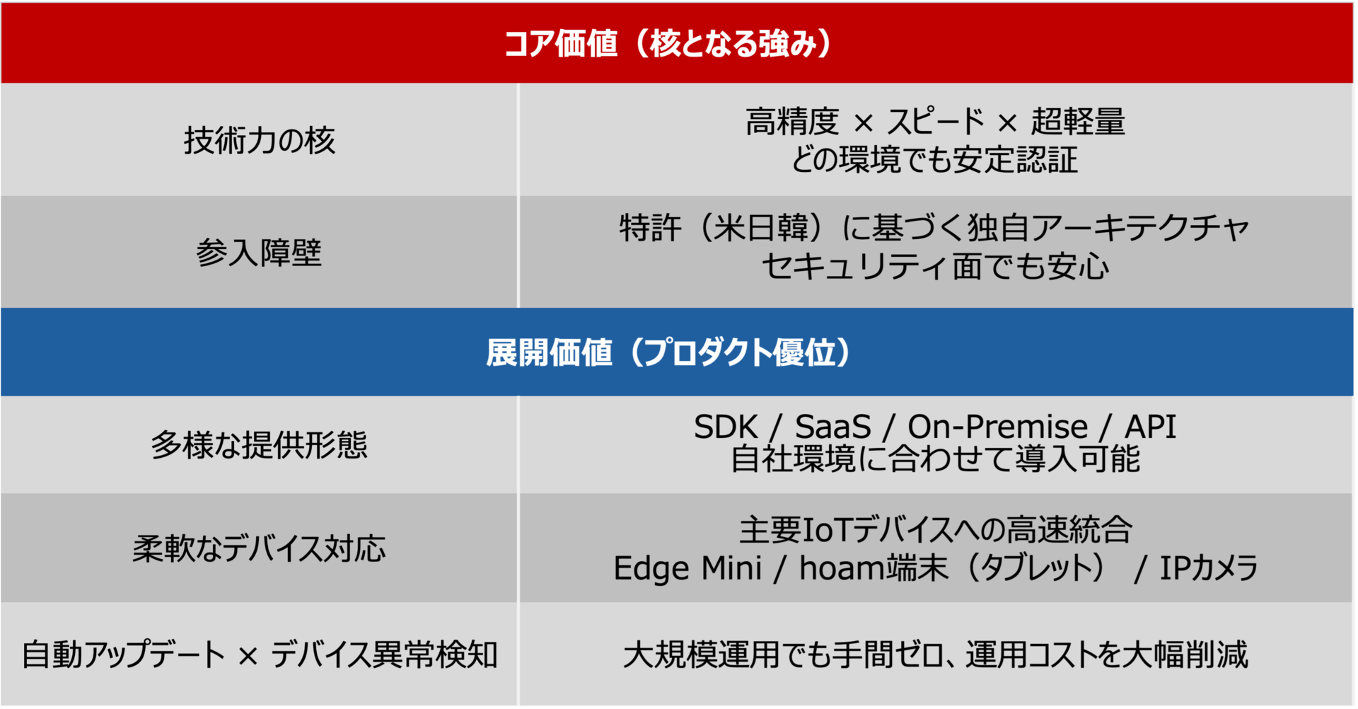 顔認証システム, 入退室管理システム, 顔認証入退室管理, マンションセキュリティシステム, ビル入退室管理, ビル管理DX, マンション管理システム, 無人店舗管理システム, AIセキュリティシステム, スマートビル管理, 顔認証セキュリティ, 施設入退室管理, 監視カメラ連携, AI行動検知