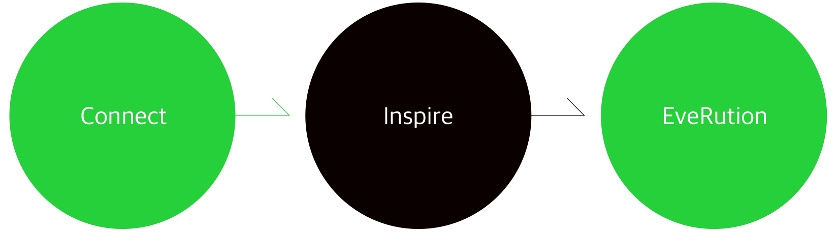 현대오토에버 Global Tech Summit 2025 컨셉 디자인 – IMC KOREA