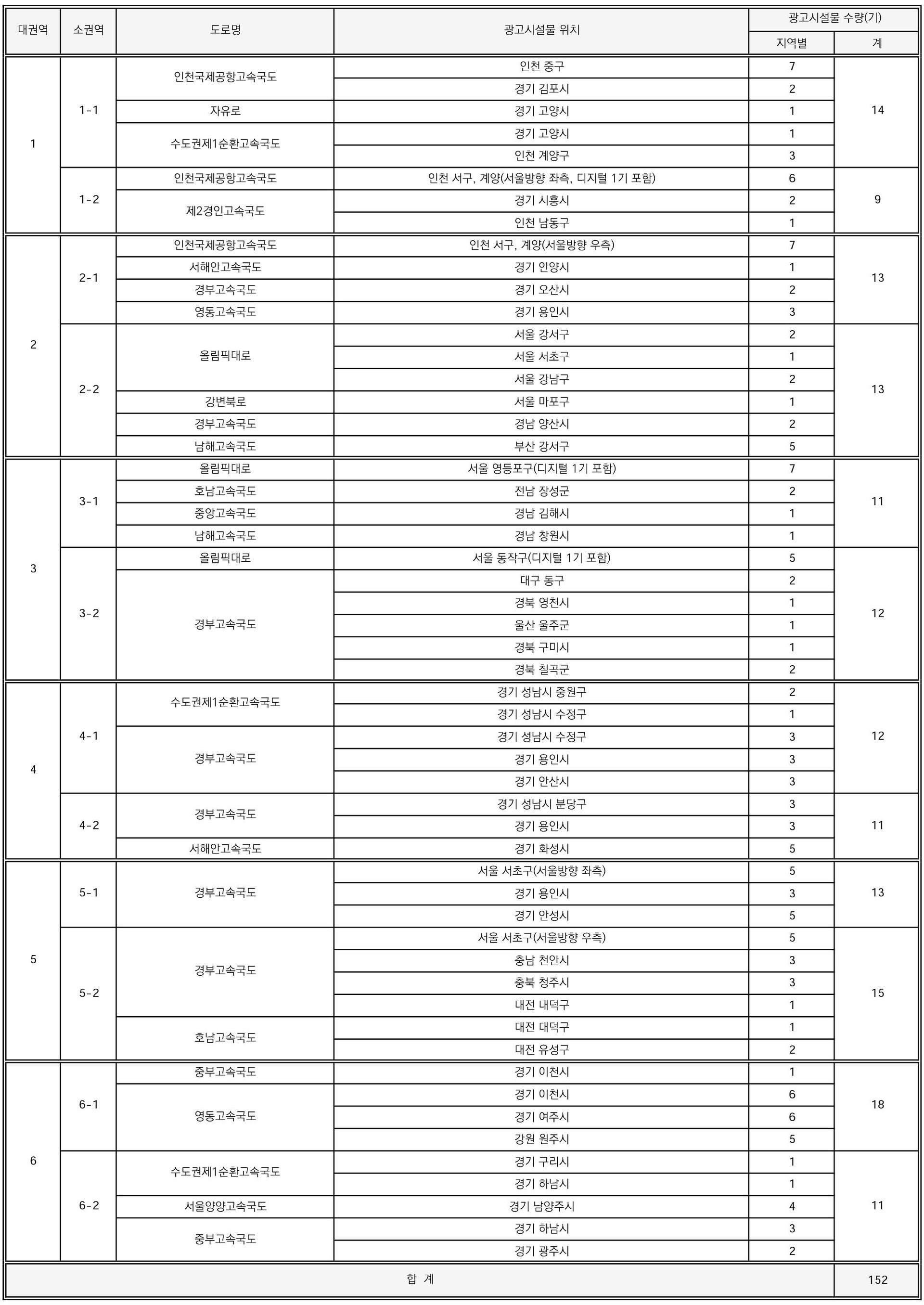 야립광고