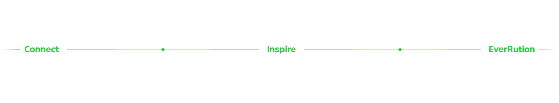 현대오토에버 Global Tech Summit 2025 메인 키 비주얼 디자인 – IMC KOREA