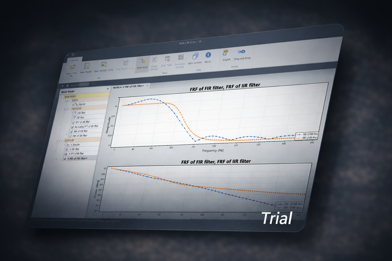 Free trial offer banner highlighting a full-featured 7-day evaluation with secure Microsoft authentication required for access