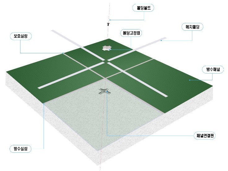 스틸방수패널 설치방법 시공방법 보강형 비오염 실리콘 메지 실링 스테인리스 몰딩 마감 단열재 옥상방수 연합스틸 방수패널 스틸방수패널 스틸패널 최초개발 옥상스틸방수 최초개발사 (주)연합스틸 연합스틸의 스틸패널 방수기술