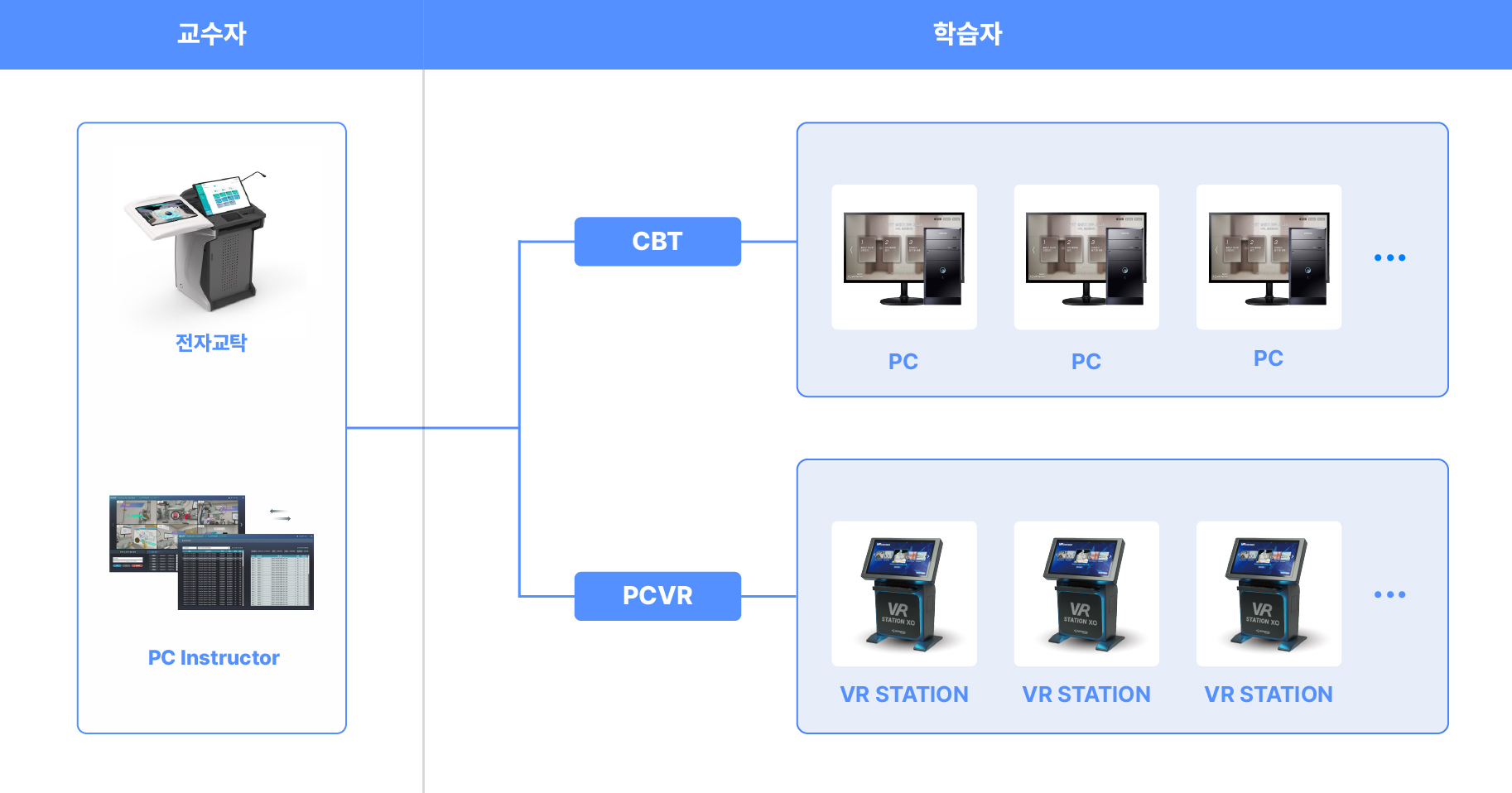 PC 인스트럭터 시스템 구성도