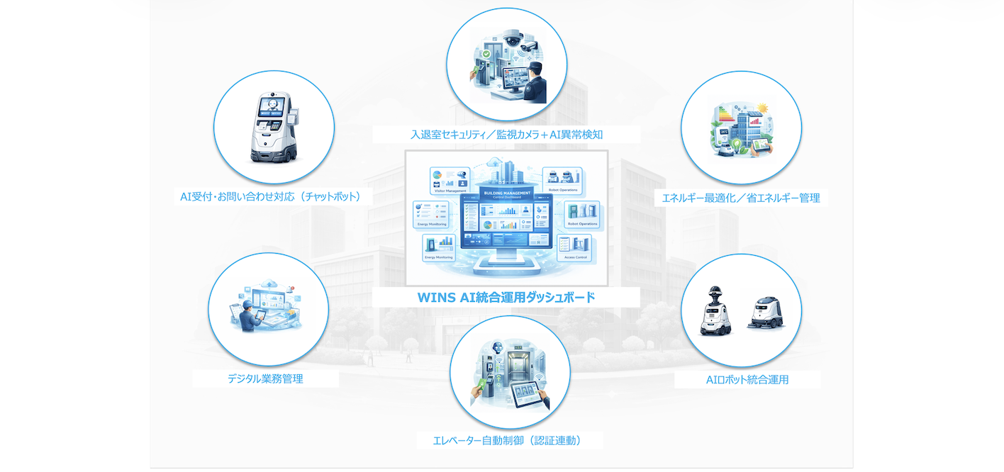顔認証システム, 入退室管理システム, 顔認証入退室管理, マンションセキュリティシステム, ビル入退室管理, ビル管理DX, マンション管理システム, 無人店舗管理システム, AIセキュリティシステム, スマートビル管理, 顔認証セキュリティ, 施設入退室管理, 監視カメラ連携, AI行動検知機能