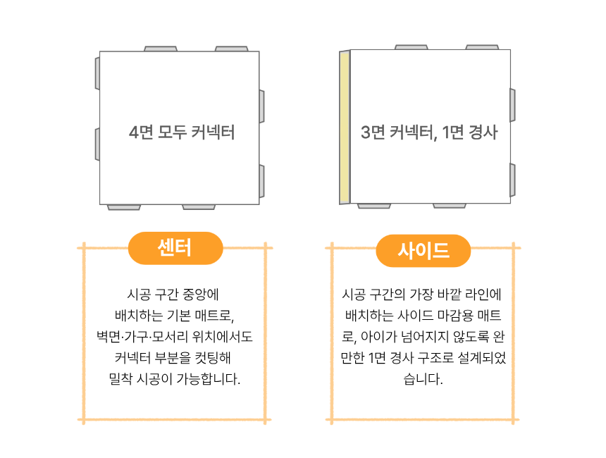 층간소음매트 유아매트 아기매트 거실매트 매트시공 시공매트 놀이방매트 어린이매트 TPU매트 650매트 아이팡매트 무황변매트 논슬립매트 미라클매트 