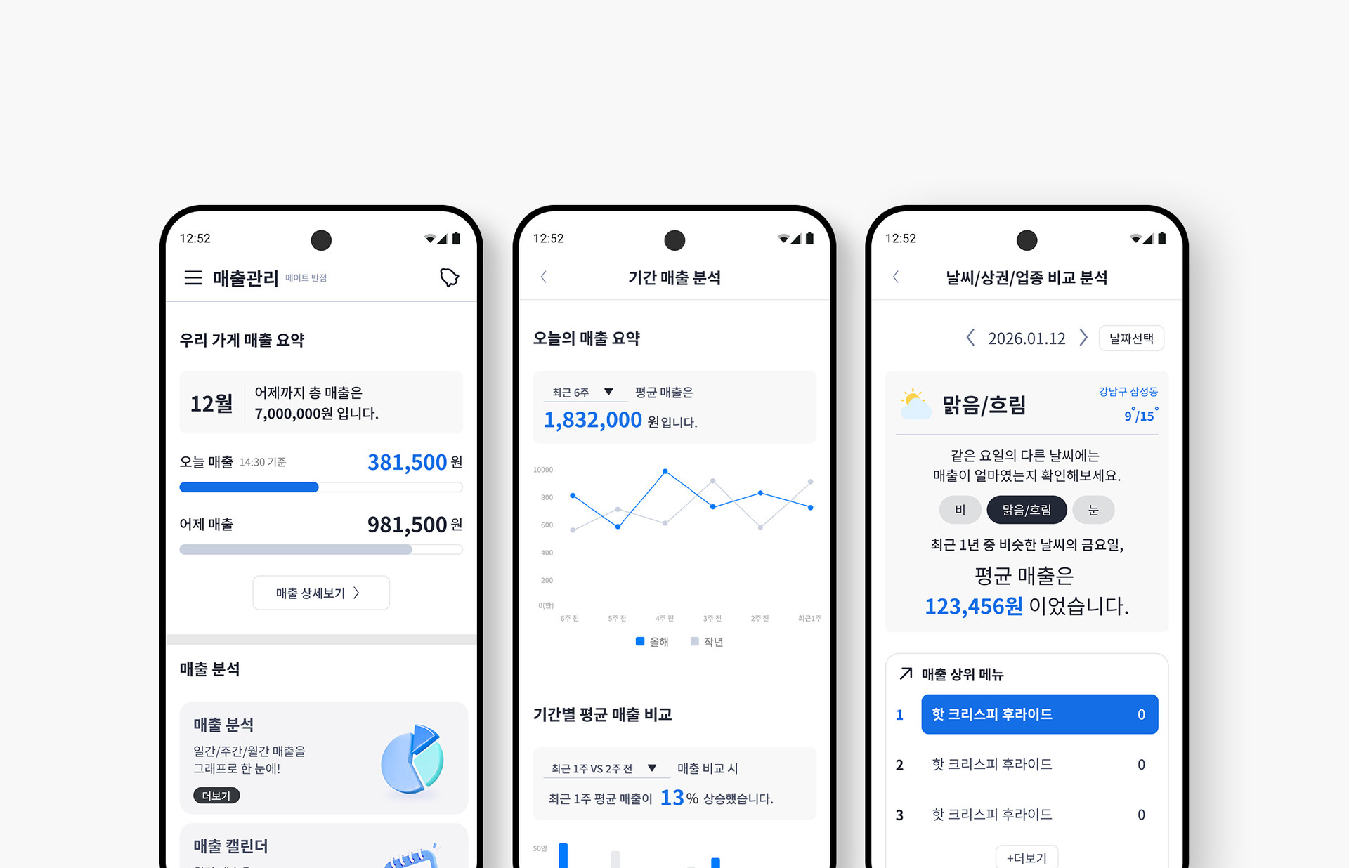 매장의 매출 관리 및 매출 분석 데이터를 확인할 수 있는 메이트 앱