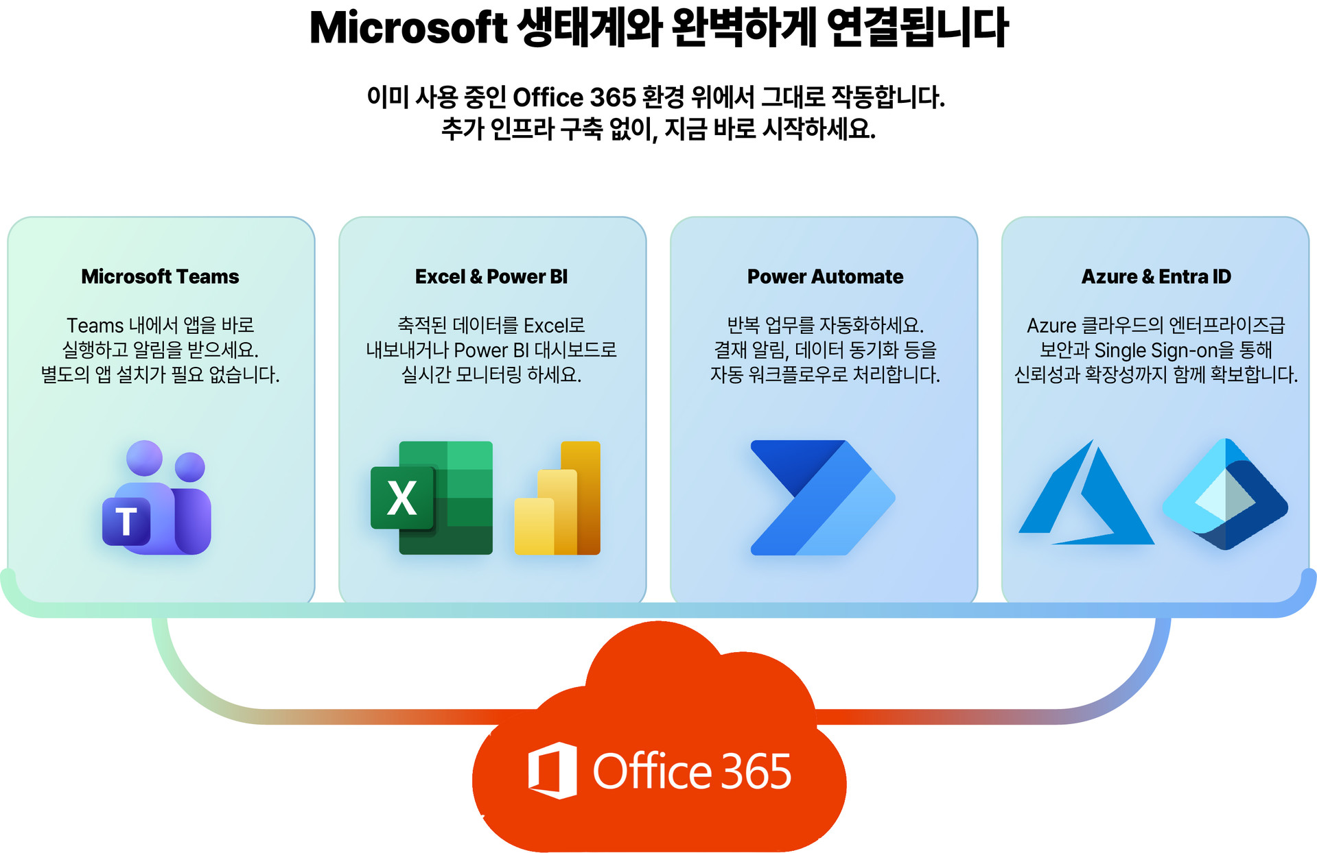 도입 효과