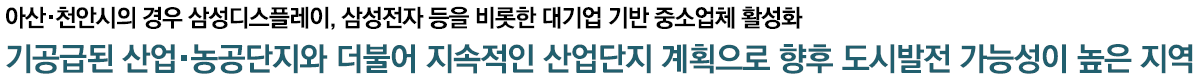 아산 배방 라온프라이빗 개발환경 - 아산, 천안 산업단지 현황 개요