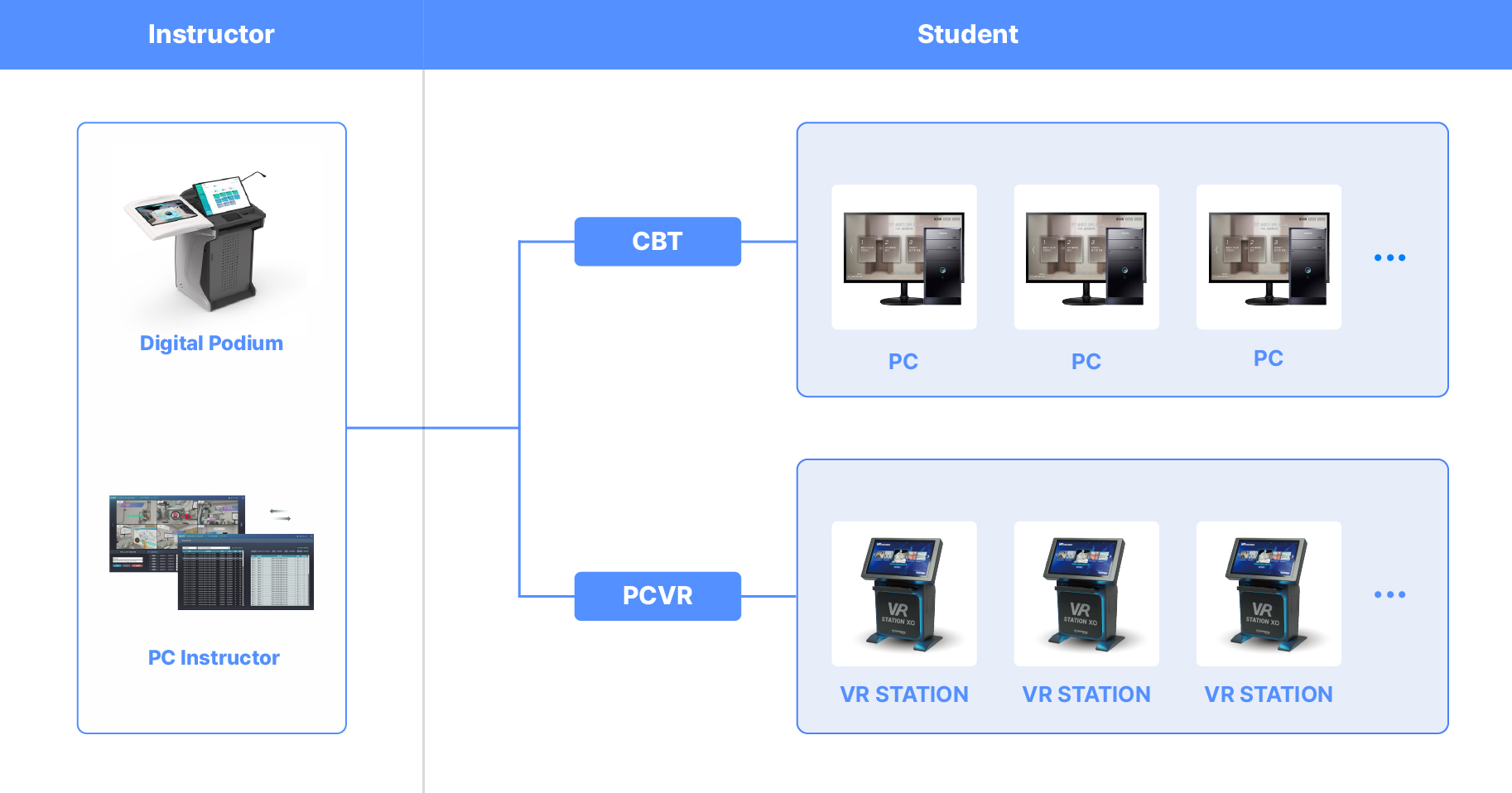 PC Instructor System Architecture