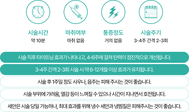 청담도트의원 피팅리프팅 효과 및 주의사항