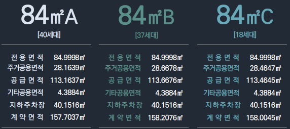 아산 배방 라온프라이빗 세대안내 - 84㎡A, 84㎡B, 84㎡C 개요