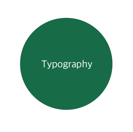 삼화 브랜드 리브랜딩 전략 분석 도표