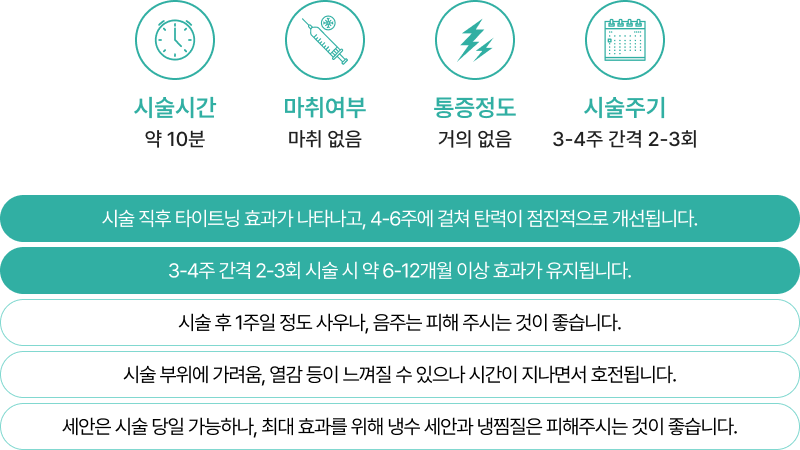 피팅 리프팅 효과 및 주의사항 안내