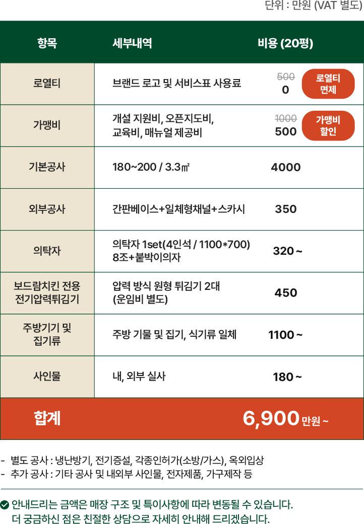 창업비용 테이블