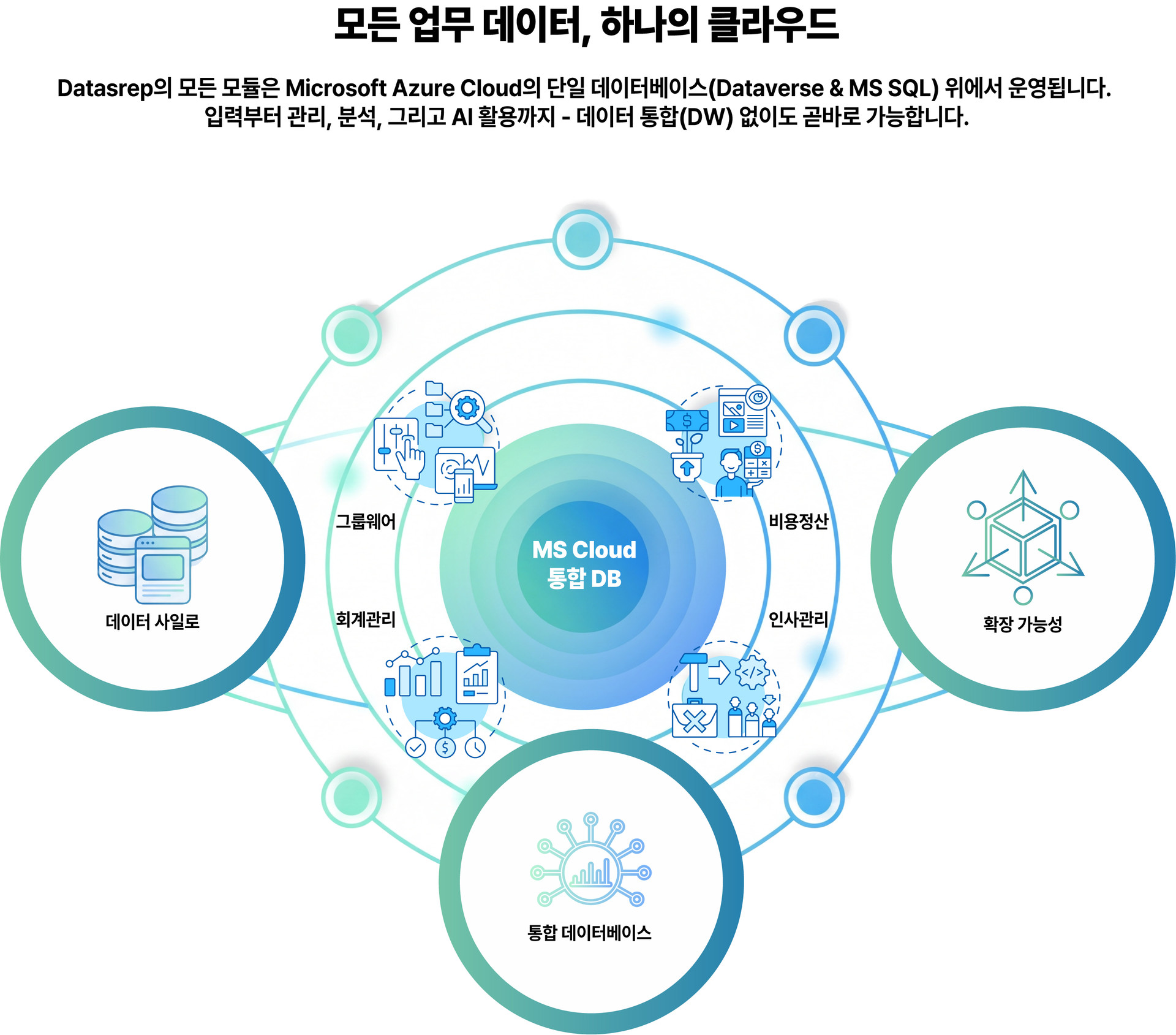 핵심 가치
