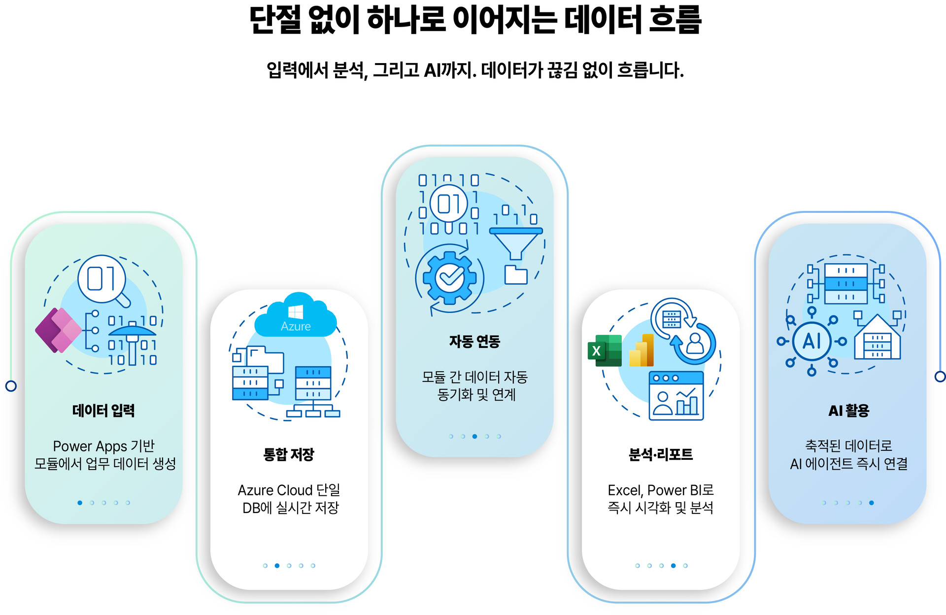 도입 효과