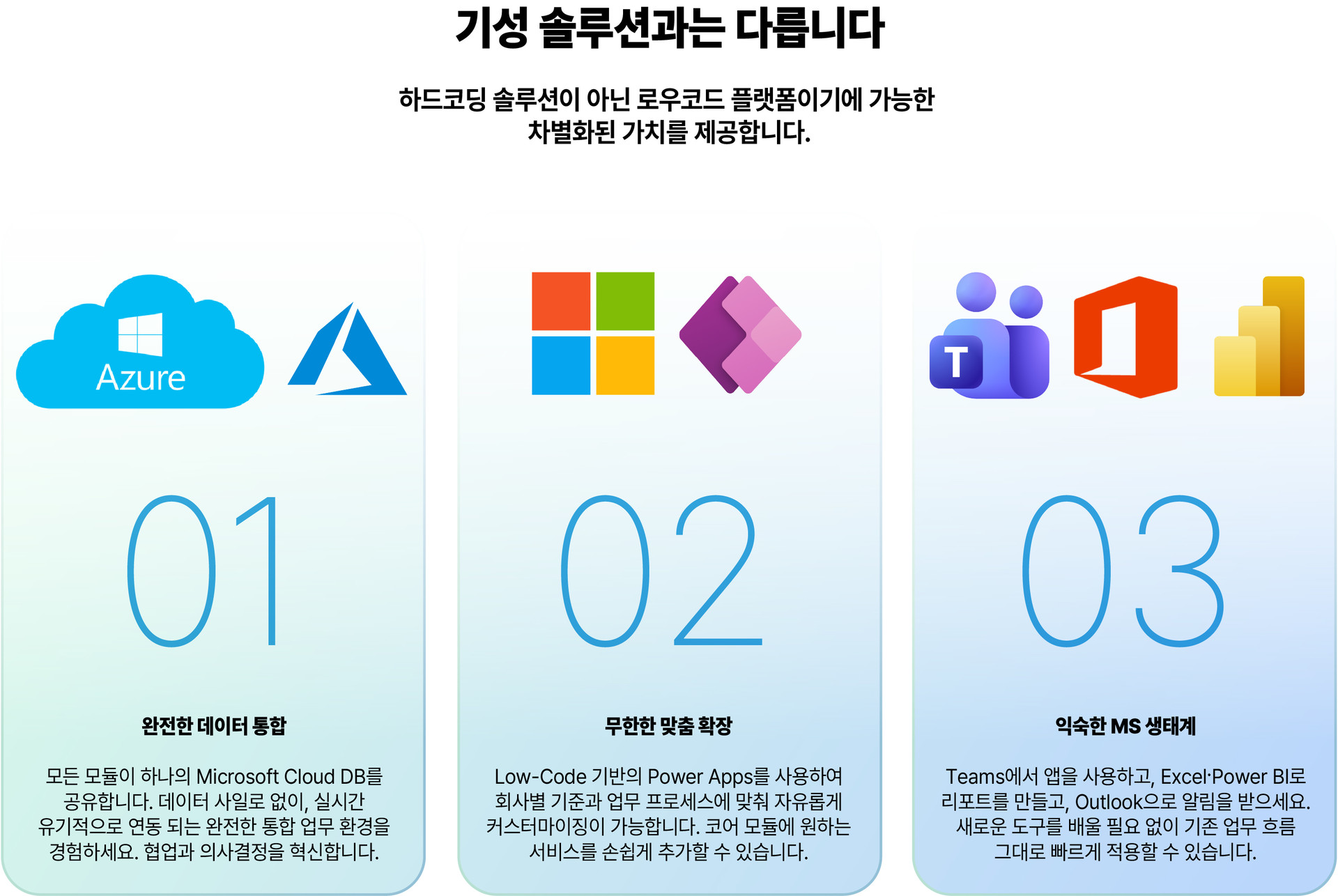 도입 효과