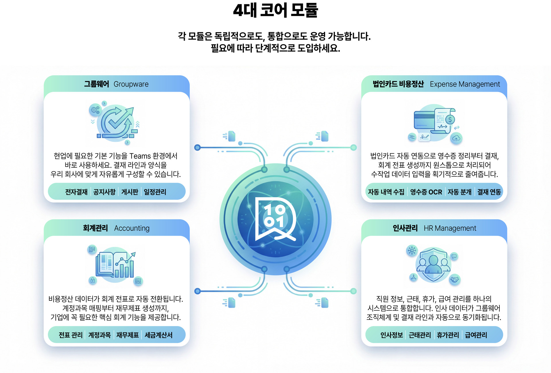모듈 소개