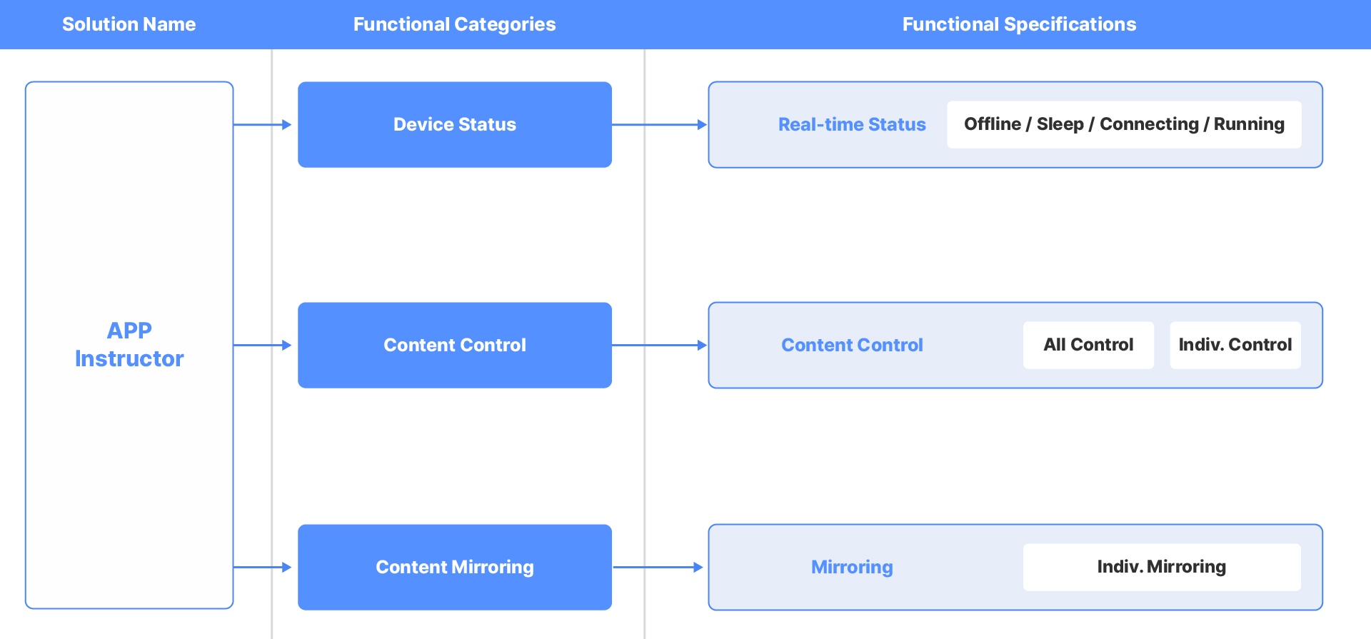 Functional Architecture Diagram
