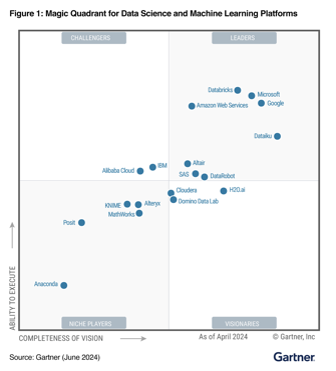 Datascience platforms
