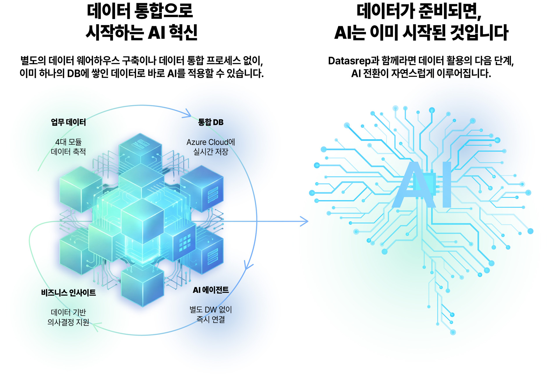 AI 확장