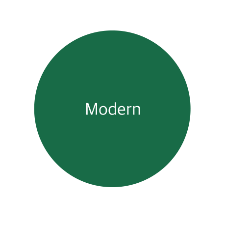 삼화 브랜드 리브랜딩 전략 분석 도표