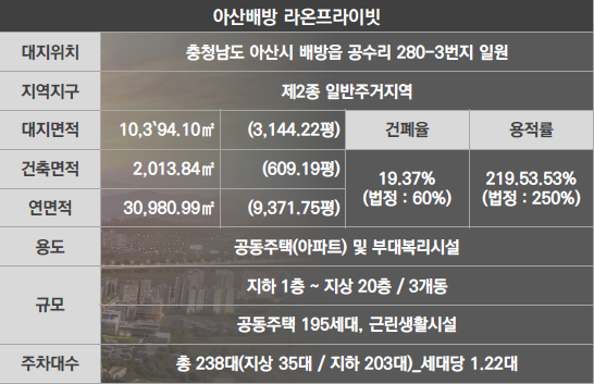 아산 배방 라온프라이빗 사업개요 - 플랜