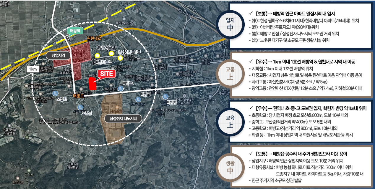 아산 배방 라온프라이빗 입지환경 - 세부입지