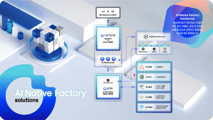 원프레딕트 AI Native Factory intelligent manufacturing solution